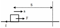 Solution diagram