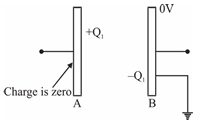 Solution diagram