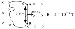 Question diagram