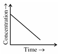 Option C