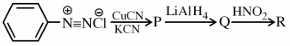 Question diagram