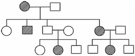 Question diagram