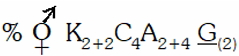 Option C