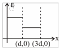Option A