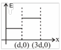 Option B