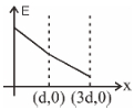Option C