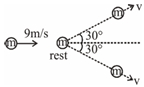 Solution diagram