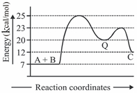 Question diagram