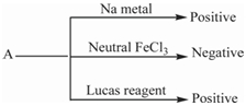 Question diagram