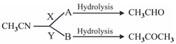 Question diagram