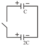 Question diagram