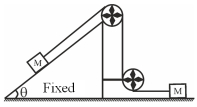 Question diagram