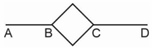 Question diagram