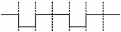 Option B