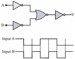 Question diagram