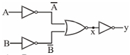 Solution diagram