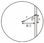 Solution diagram
