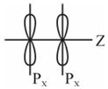 Option C
