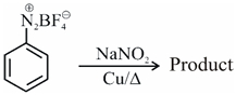Question diagram