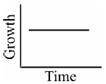 Option C