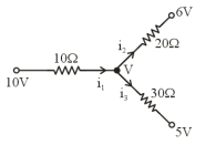 Solution diagram