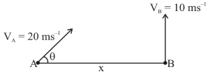 Question diagram