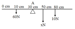 Solution diagram