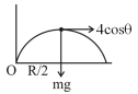 Solution diagram