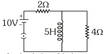Question diagram