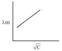 Option A