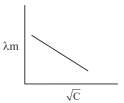 Option B