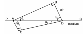 Question diagram