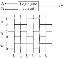 Question diagram