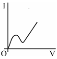 Option C