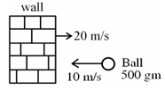 Question diagram