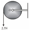 Solution diagram