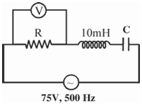 Question diagram