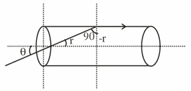 Solution diagram