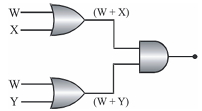 Solution diagram