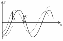 Solution diagram
