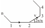 Solution diagram