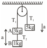 Solution diagram