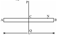Solution diagram