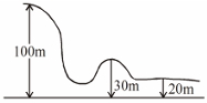 Solution diagram