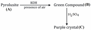 Question diagram