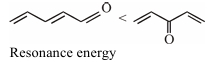 Option B