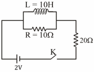 Question diagram