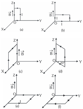 Question diagram