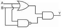 Question diagram