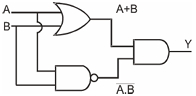 Solution diagram